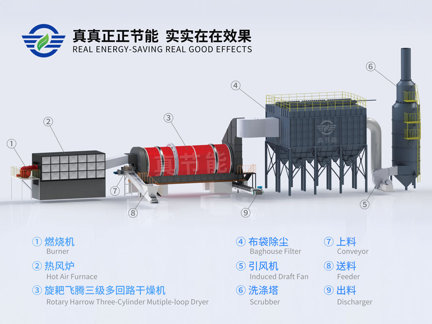 紙漿污泥烘干機結(jié)構組成